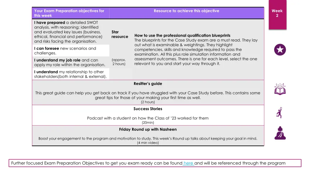 your exam preparation objectives for this week 1
