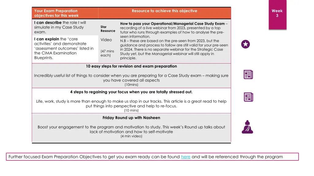 your exam preparation objectives for this week 2