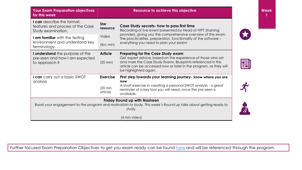 your exam preparation objectives for this week