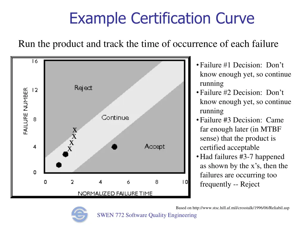 example certification curve