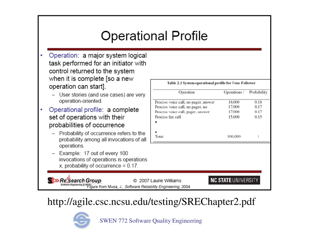 http agile csc ncsu edu testing srechapter2 pdf