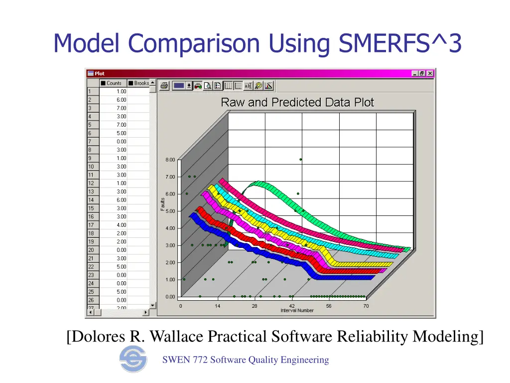 model comparison using smerfs 3