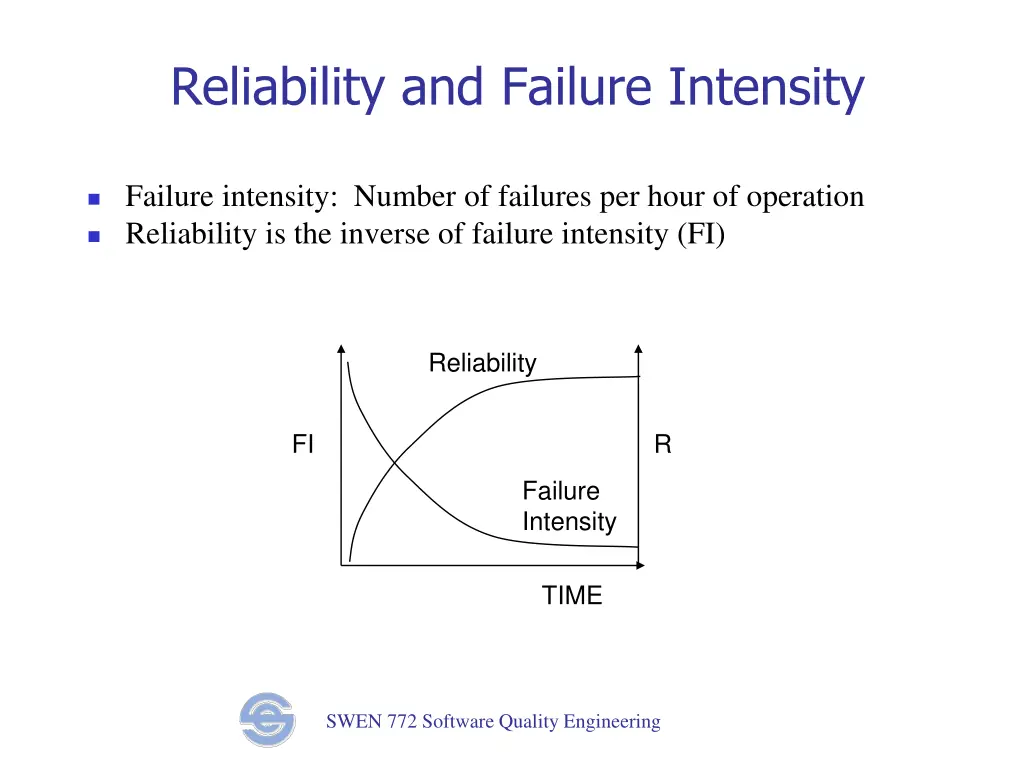 reliability and failure intensity