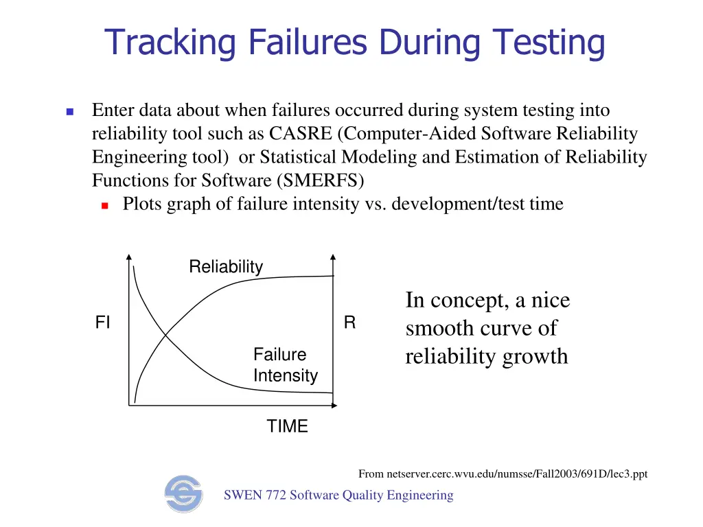 tracking failures during testing
