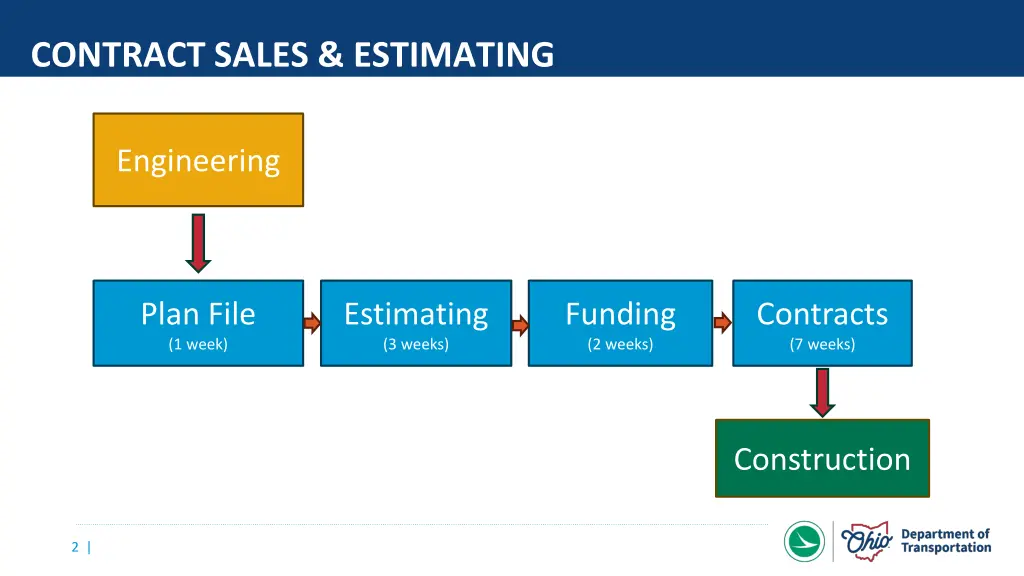 contract sales estimating 1