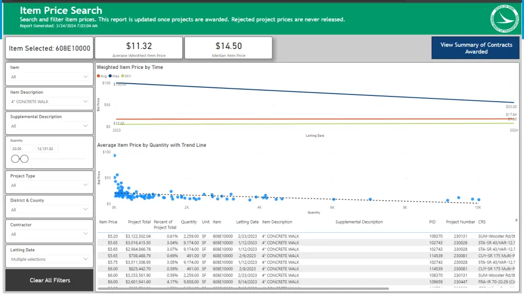 contract sales estimating 7