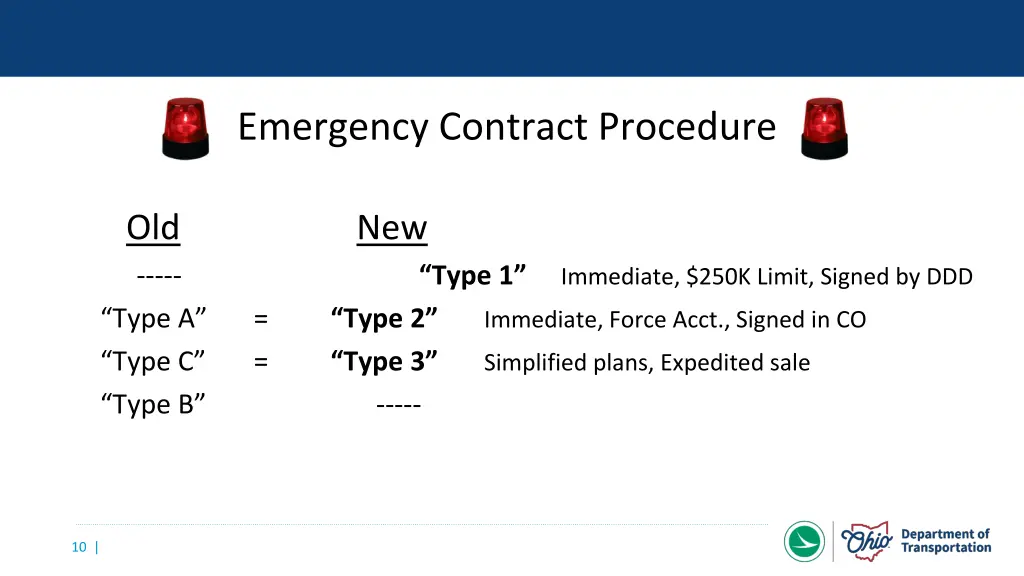 emergency contract procedure