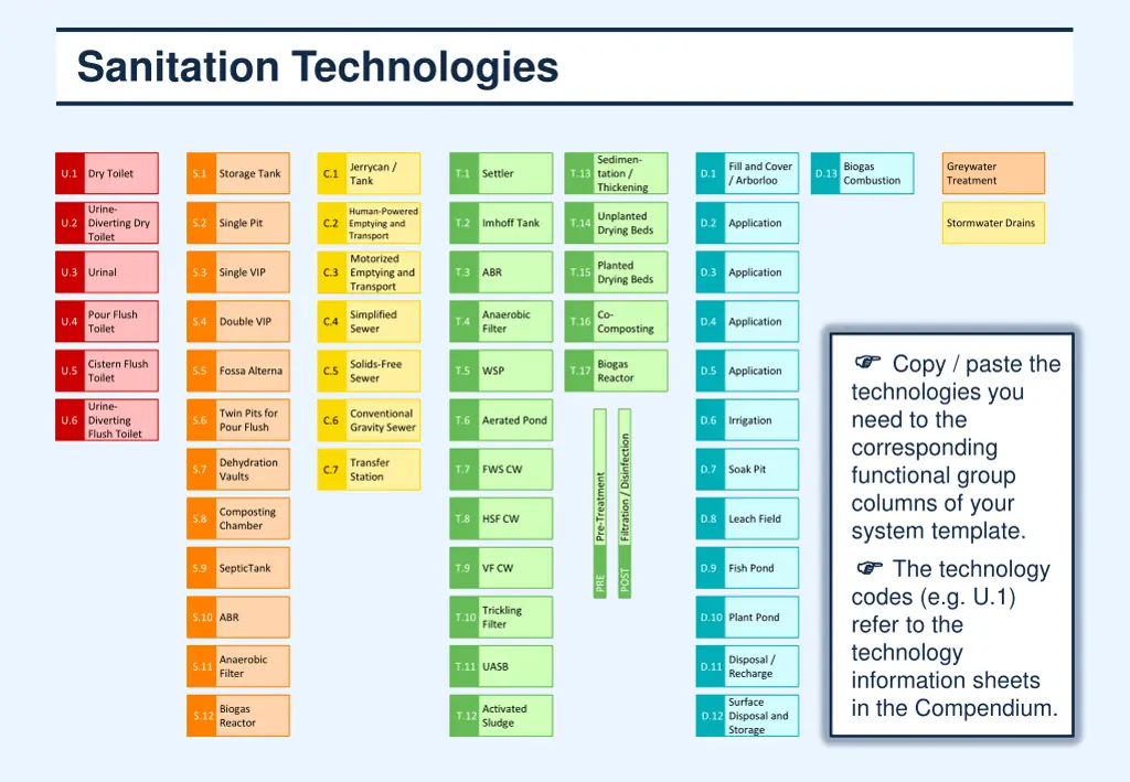 sanitation technologies