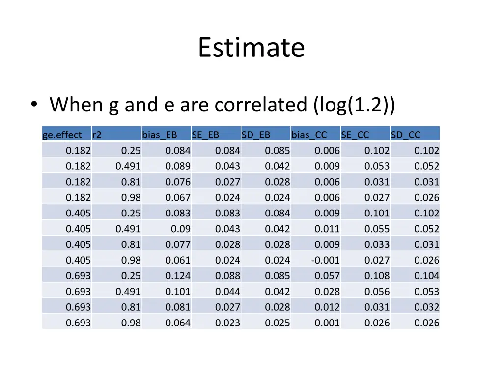 estimate 1