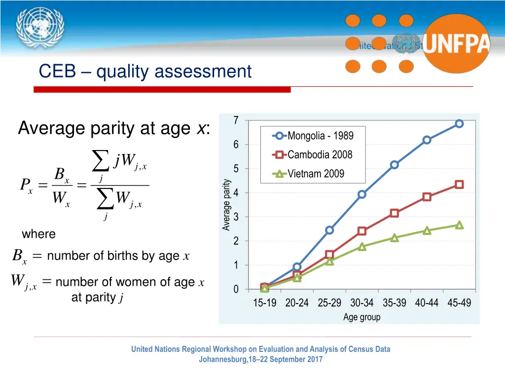 ceb quality assessment 1