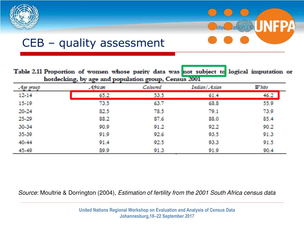 ceb quality assessment