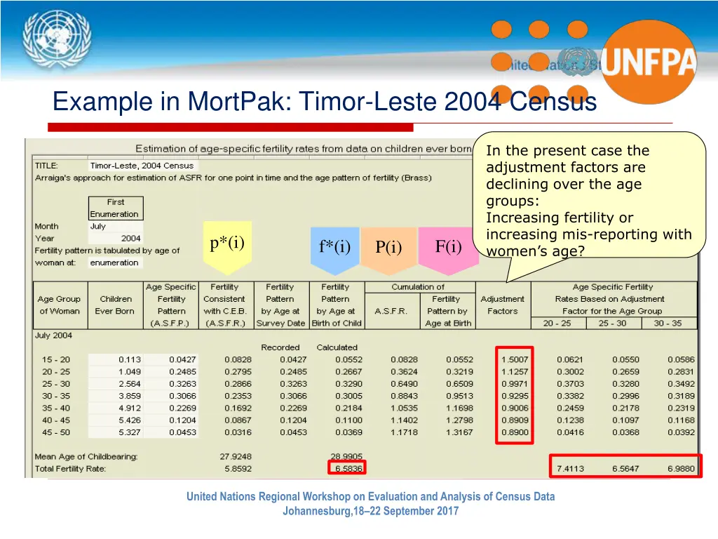 example in mortpak timor leste 2004 census