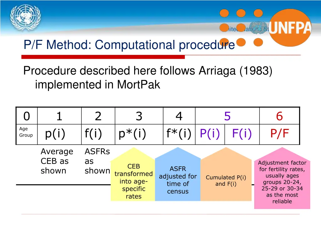 p f method computational procedure