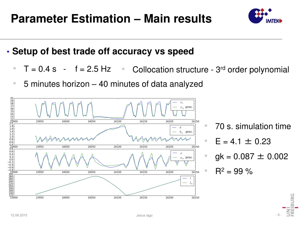 parameter estimation main results