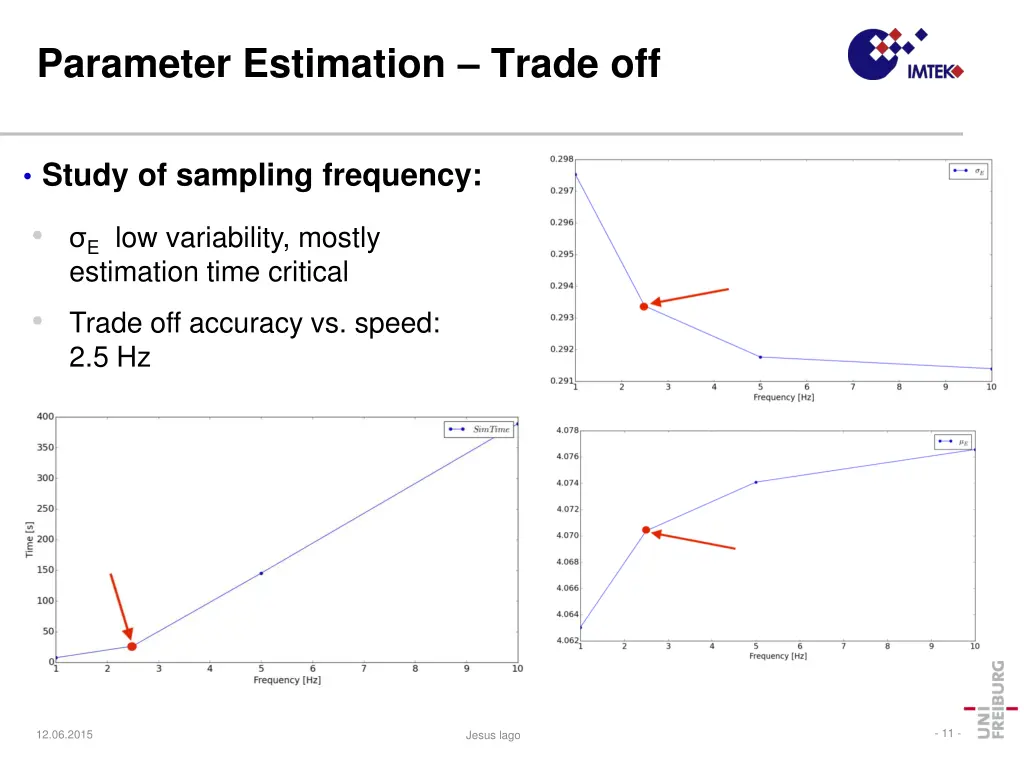parameter estimation trade off 1