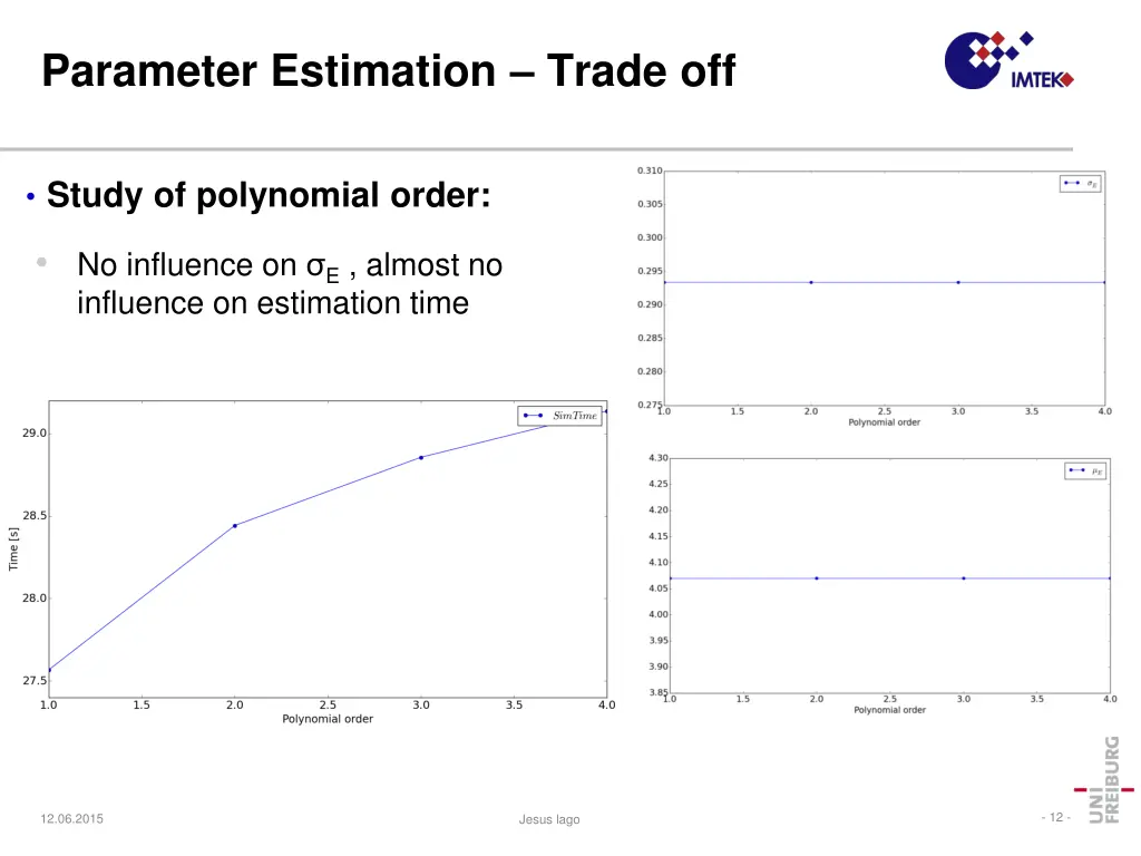 parameter estimation trade off 2