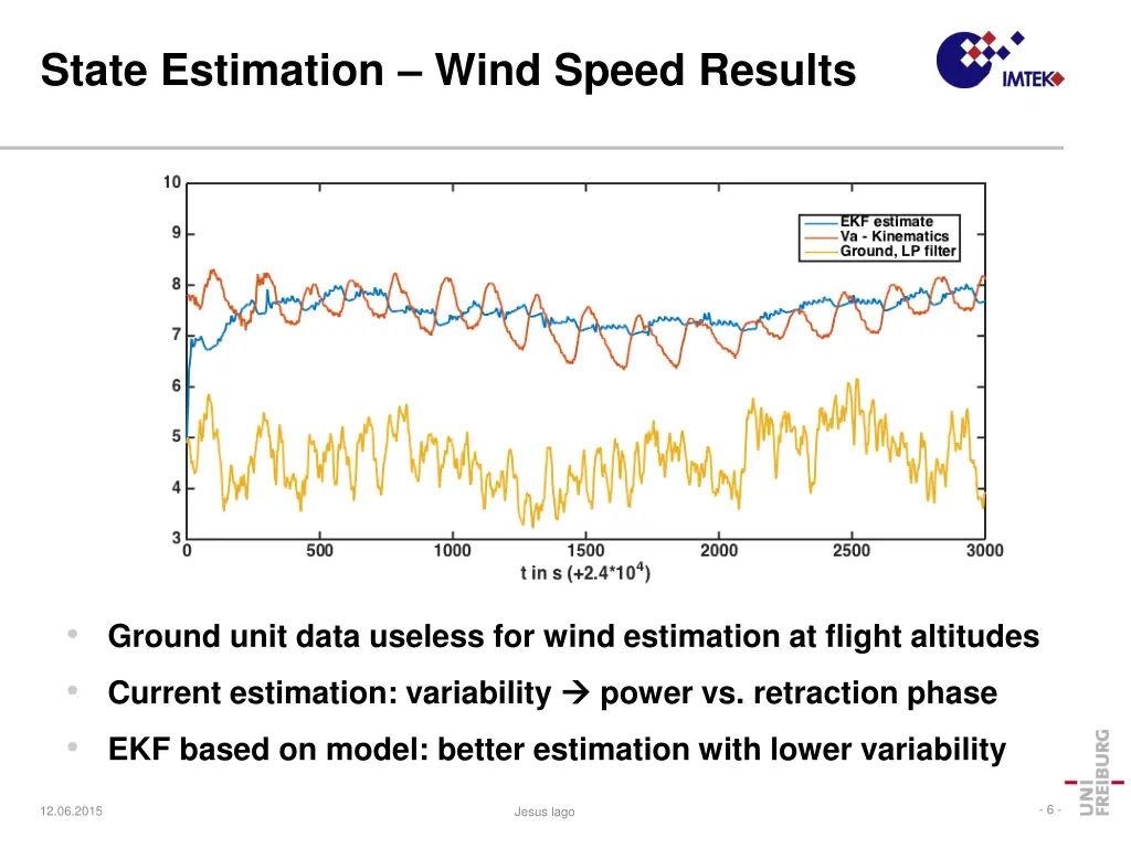 state estimation wind speed results