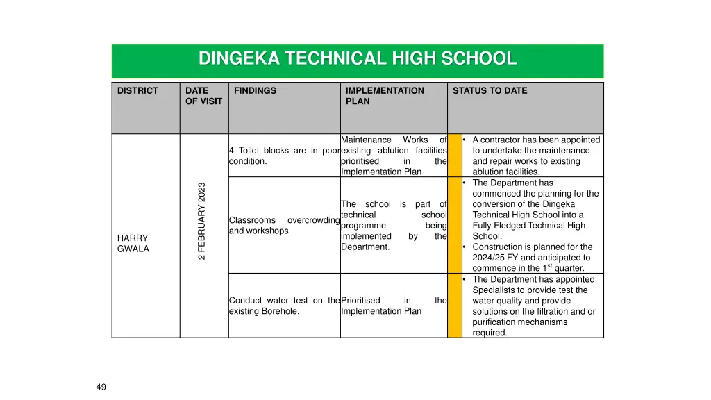 dingeka technical high school