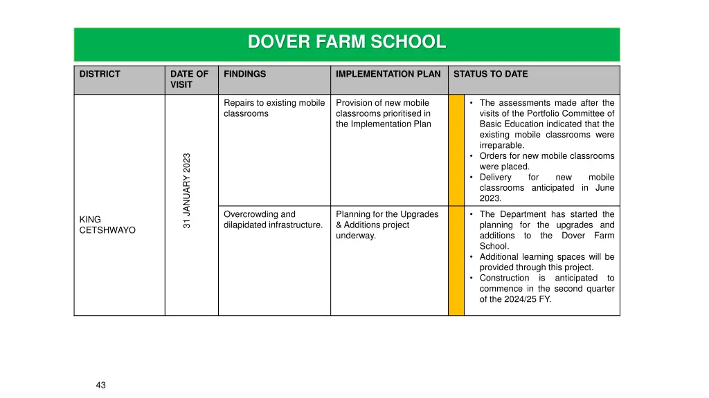 dover farm school