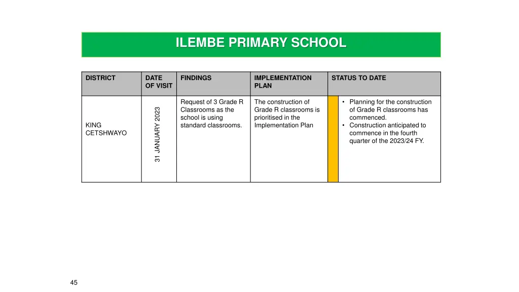 ilembe primary school