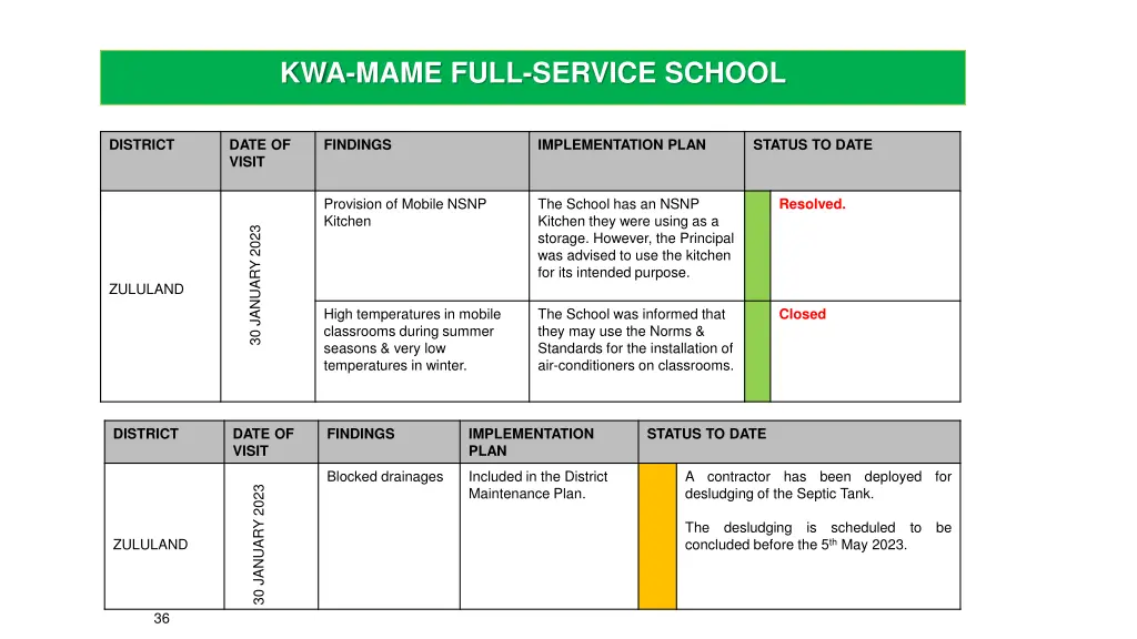 kwa mame full service school 1