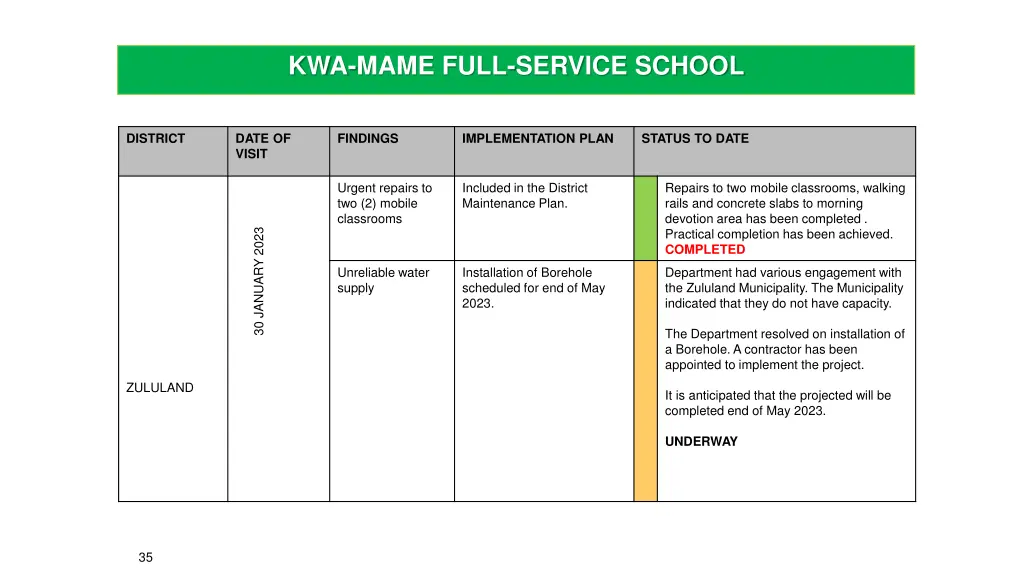 kwa mame full service school