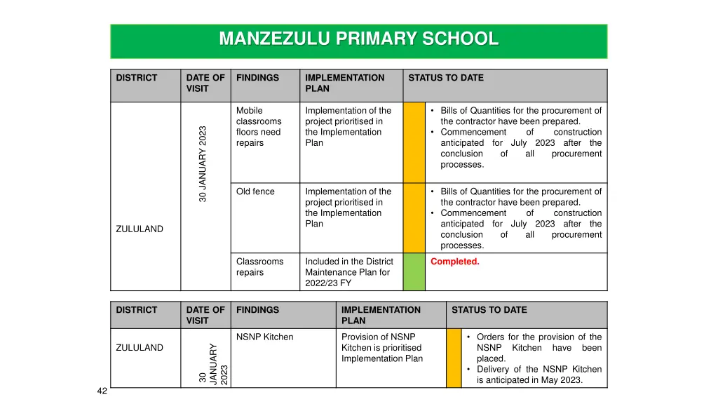 manzezulu primary school