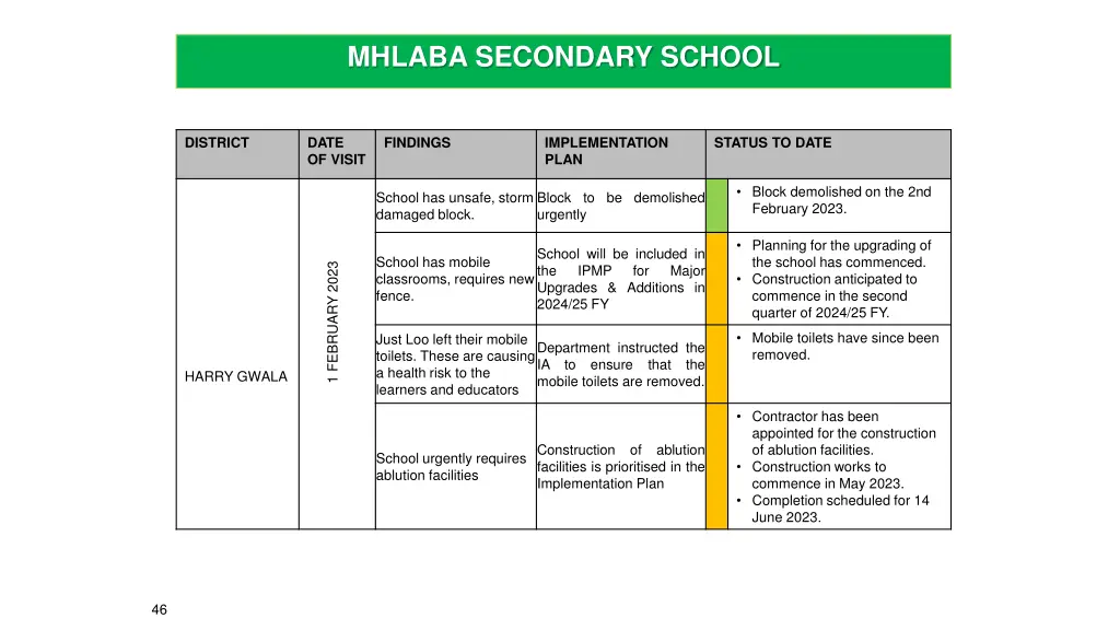 mhlaba secondary school