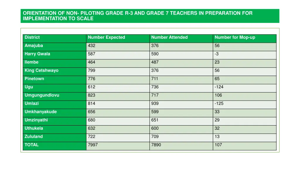 orientation of non piloting grade r 3 and grade