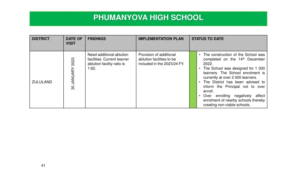 phumanyova high school