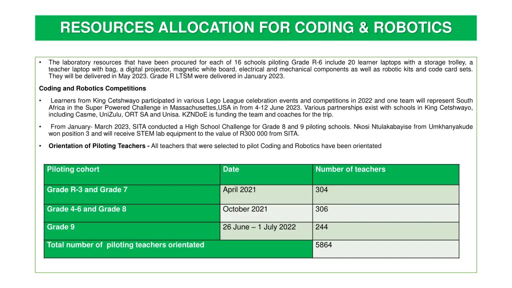 resources allocation for coding robotics