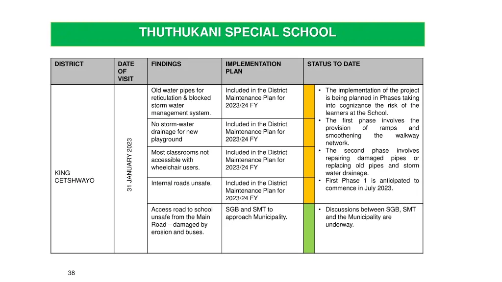 thuthukani special school