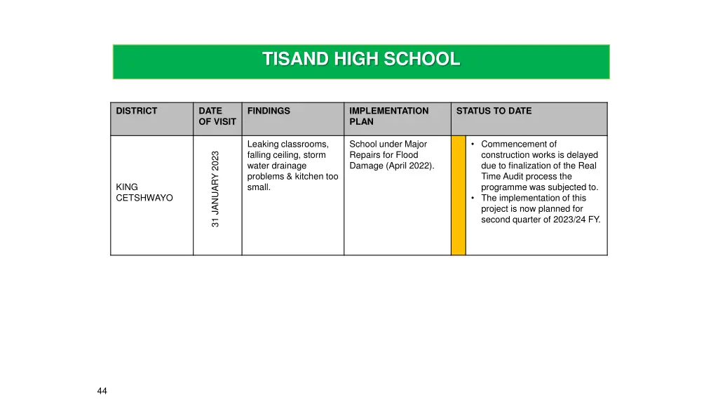 tisand high school