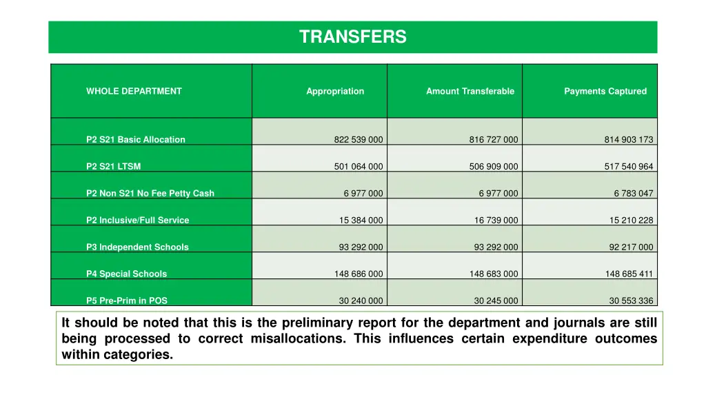 transfers