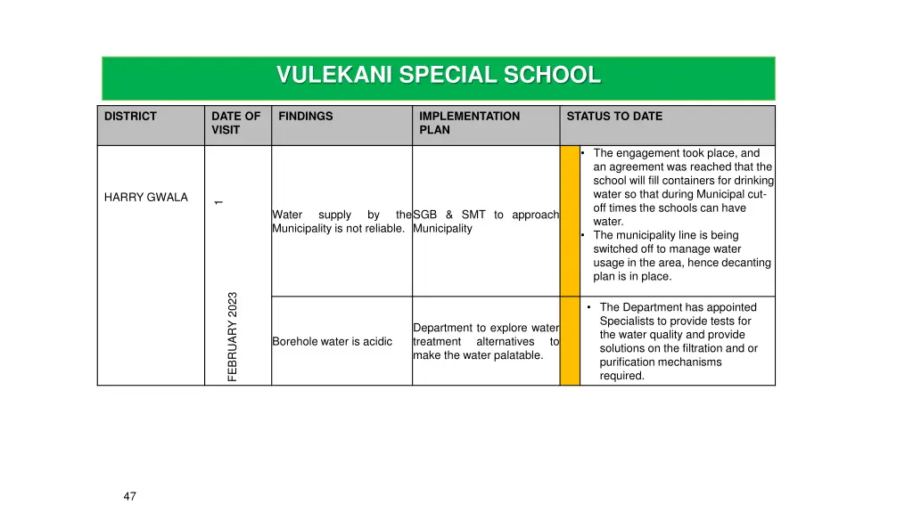 vulekani special school