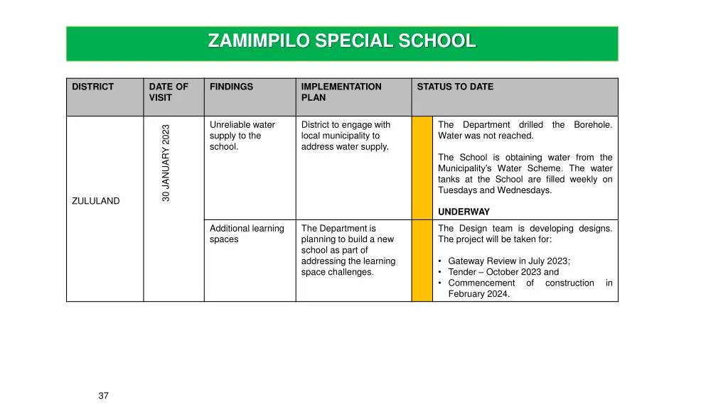 zamimpilo special school