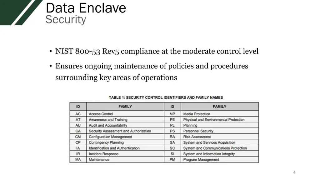 data enclave security