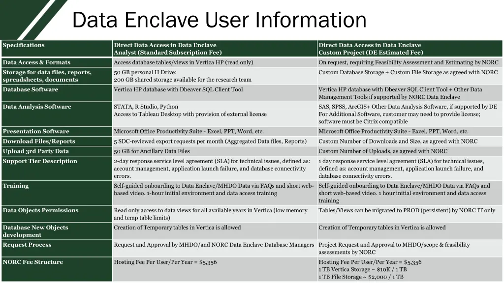 data enclave user information