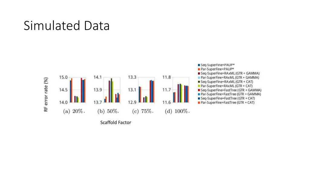 simulated data