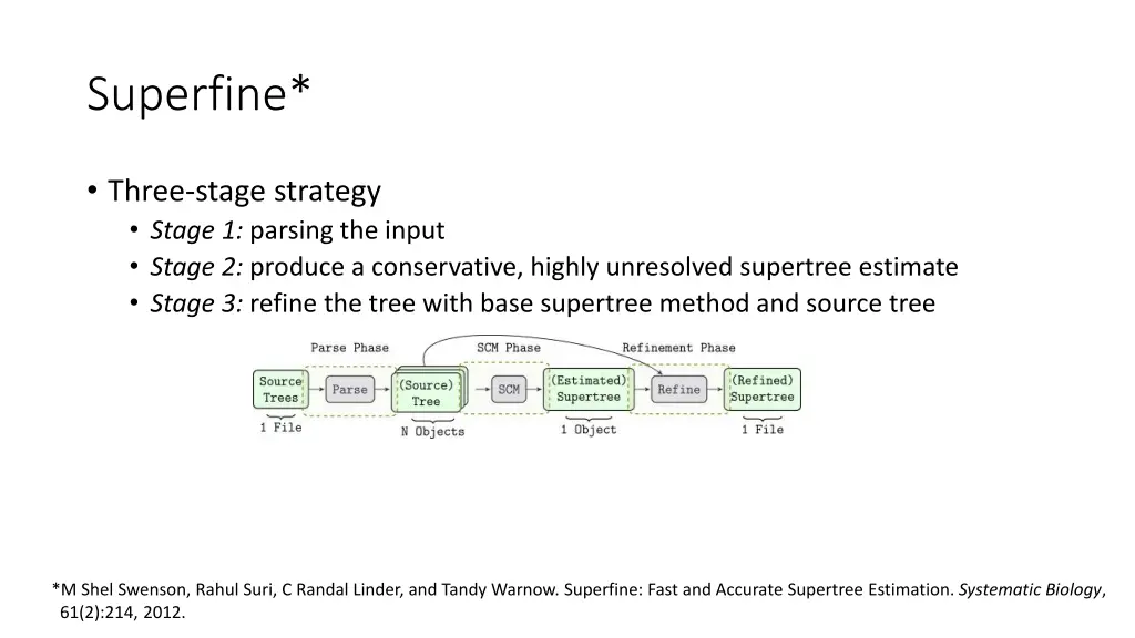 superfine