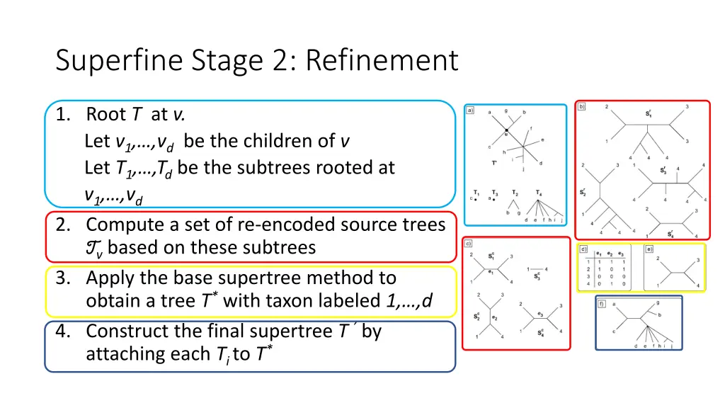superfine stage 2 refinement