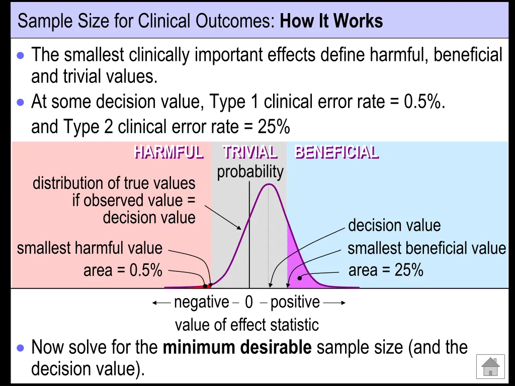 sample size for clinical outcomes how it works