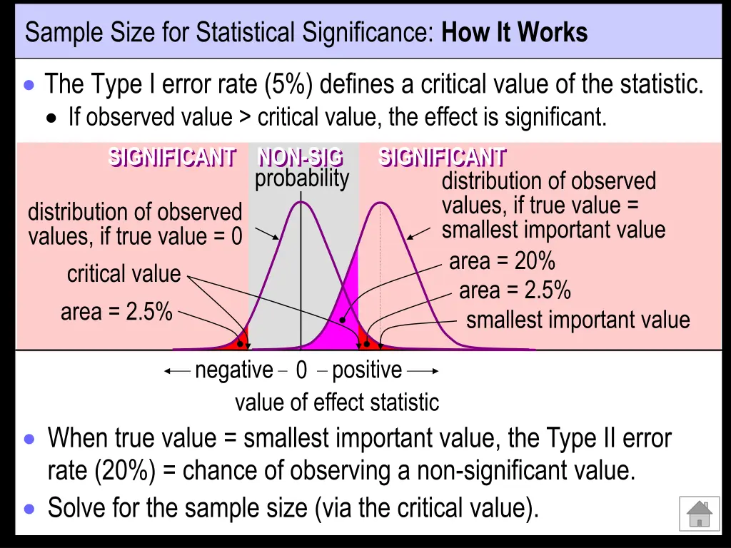 sample size for statistical significance 1