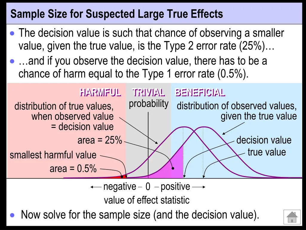 sample size for suspected large true effects