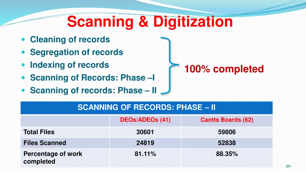 scanning digitization