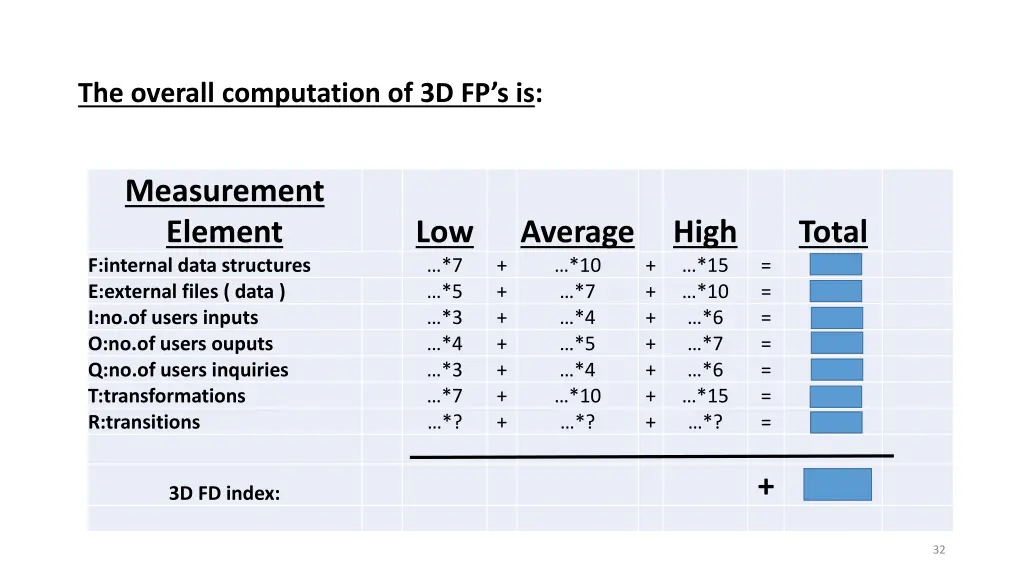 the overall computation of 3d fp s is