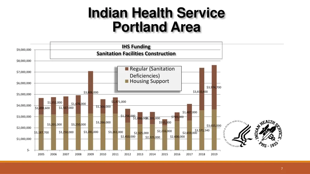 indian health service portland area 5