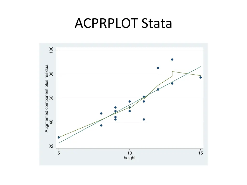 acprplot stata
