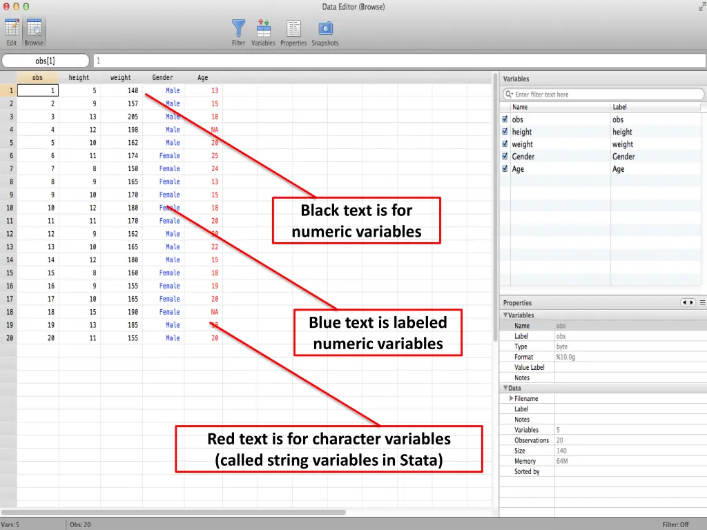 black text is for numeric variables