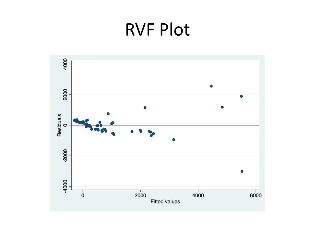 rvf plot